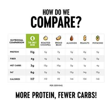 Crunchy Edamame Snacks - Protein-Packed & Keto-Friendly