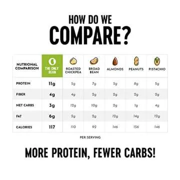 Crunchy Edamame Snacks - Protein-Packed & Keto-Friendly