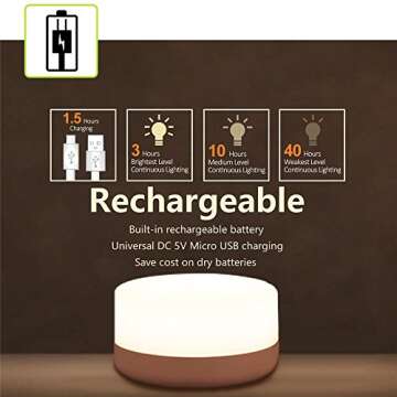 RTSU Rechargeable Mini Touch Night Light, Wireless LED Lamp for Kids - Portable, Dimmable Nursery Lamp