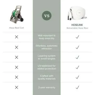 HOSELINK Beige, 82ft Hi-Flow Automatic Retractable Garden Hose Reel, 9/16”, 8-Pattern Spray Nozzle, UV-Stabilized Kink-Free Hose, Wall Mounted Complete Watering Solution for Backyard, Garden & Outdoor