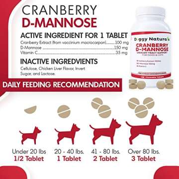 Cranberry D-Mannose for Dogs and Cats Urinary Tract Infection Support Prevents and Eliminates UTI, B...