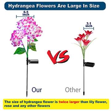 TONULAX Solar Garden Lights | Colorful Outdoor Decor | 3 Pack