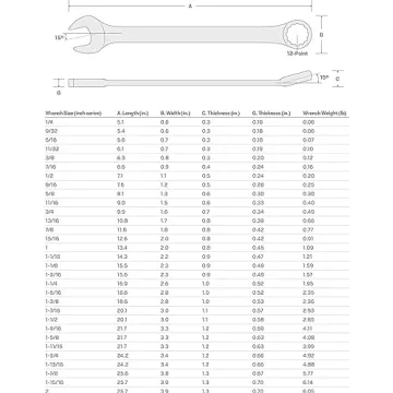 TEKTON 7/16 Inch Combination Wrench for Easy Fastening