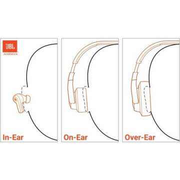 JBL TUNE 770NC Wireless Headphones with Noise Cancelling