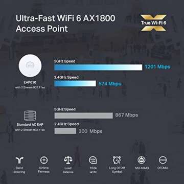 TP-Link EAP610 Ultra-Slim Wireless Access Point for Business | Omada True Wi-Fi 6 AX1800 | DC Adapte...