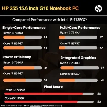 HP 255 G10 Laptop - 16GB RAM, 1TB SSD, Ryzen 3