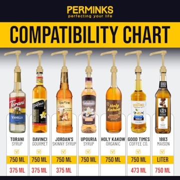 Gold Syrup Pumps - Perfect for Coffee & Desserts