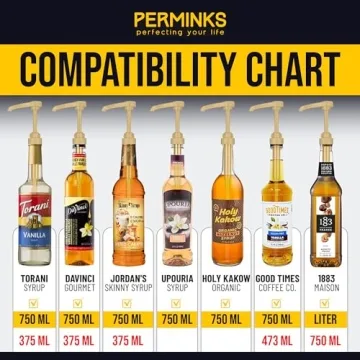 Gold Syrup Pumps - Perfect for Coffee & Desserts