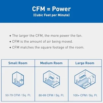 Panasonic WhisperGreen Select Ventilation Fan with LED Light