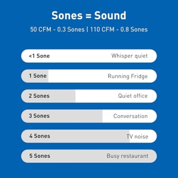 Panasonic WhisperGreen Select Ventilation Fan with LED Light