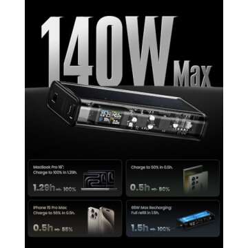 SHARGEEK 140 Power Bank - Ultimate 20000mAh Charger