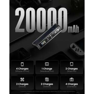 SHARGEEK 140 Power Bank - Ultimate 20000mAh Charger