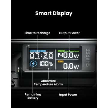 SHARGEEK 140 Power Bank - Ultimate 20000mAh Charger