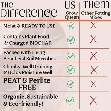 Craft Organic Houseplant Potting Mix for All Indoor Plants