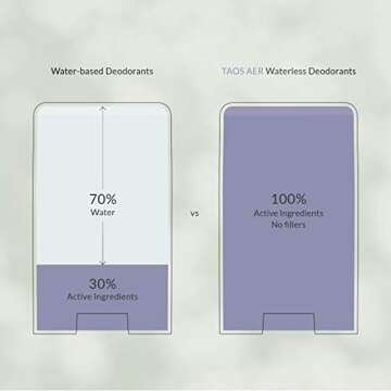 Taos Aer Deodorant Mini - Lavender Myrrh - Natural Aluminum-Free Deodorant | Organic, Cruelty-Free, Plant-Based Clean Beauty (0.7 oz)
