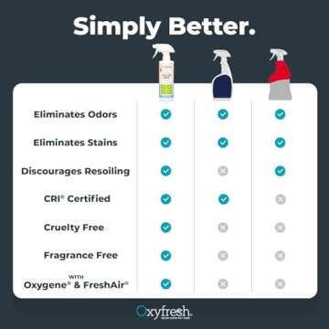 Oxyfresh Pet Odor & Stain Remover - Fast Acting Cleaner