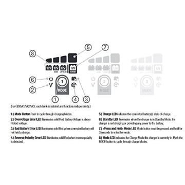 NOCO Genius GEN5X2 Smart Marine Battery Charger - Waterproof