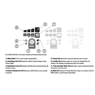NOCO Genius GEN5X2 Smart Marine Battery Charger - Waterproof