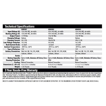 NOCO Genius GEN5X2 Smart Marine Battery Charger - Waterproof