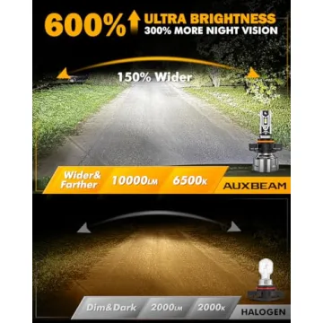 Auxbeam 5202 Fog Lights - 10000 Lumens Brightness