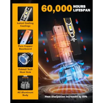 Auxbeam 5202 Fog Lights - 10000 Lumens Brightness