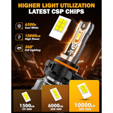 Auxbeam 5202 Fog Lights - 10000 Lumens Brightness