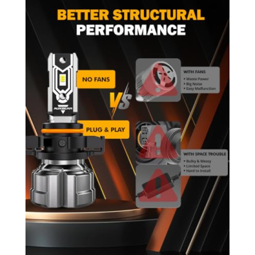 Auxbeam 5202 Fog Lights - 10000 Lumens Brightness