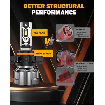 Auxbeam 5202 Fog Lights - 10000 Lumens Brightness