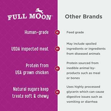Full Moon Chicken Nuggets Healthy All Natural Dog Treats Human Grade Made in USA 12 oz