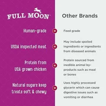 Full Moon Chicken Nuggets Healthy All Natural Dog Treats Human Grade Made in USA 12 oz