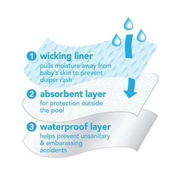 Buy i play. Pull-up Swim Diaper, Green Sealife, 4T