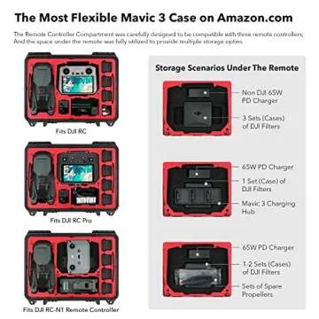 Best Waterproof Hard Case for DJI Mavic 3 - SYMIK P380-M3DL