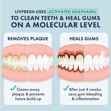 LIVFRESH Toothpaste Gel, Clinically Proven to Remove Plaque 250% Better, Improves Gum Health 190% Be...