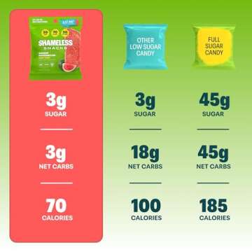 Shameless Snacks - Healthy Low Calorie Snacks, Low Carb Keto Gummies (Gluten Free Candy) - 6 Pack Wassup Watermelon