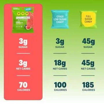 Shameless Snacks - Healthy Low Calorie Snacks, Low Carb Keto Gummies (Gluten Free Candy) - 6 Pack Wassup Watermelon