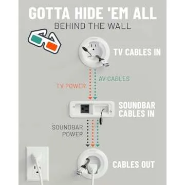 ECHOGEAR In Wall Cable Management Kit for TV & Soundbar