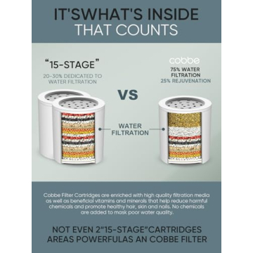 Cobbe Shower Filter Hard Water Softener Chlorine Remover