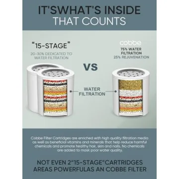 Cobbe Shower Filter Hard Water Softener Chlorine Remover