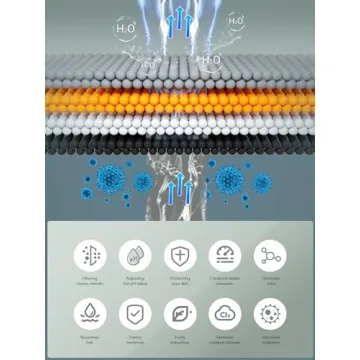 Cobbe Shower Filter Hard Water Softener Chlorine Remover