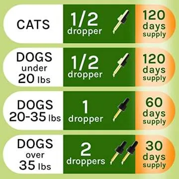 Liquid Herbal Cleanse for Cats and Dogs - Homeopathic Control for Pets of All Breeds and Sizes - Puppy and Kitten - USA-Sourced Ingredients - Preventative or Reactive - 2oz