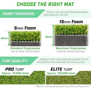 Pro Golf Hitting Mat 5 x 3 ft for Indoor/Outdoor Use