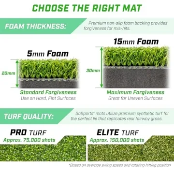 Pro Golf Hitting Mat 5 x 3 ft for Indoor/Outdoor Use
