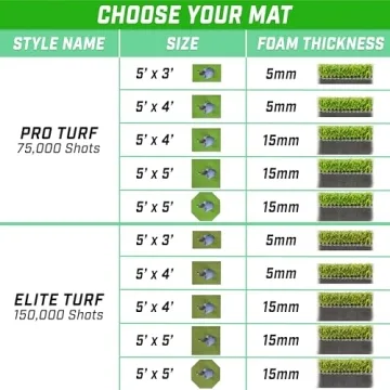 Pro Golf Hitting Mat 5 x 3 ft for Indoor/Outdoor Use