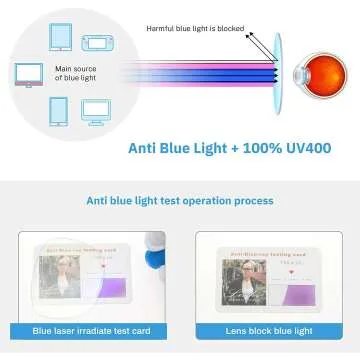 Blue Light Blocking Glasses - 2 Pack Stylish Designs