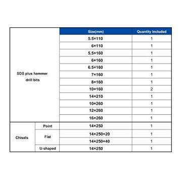 COMOWARE Rotary Hammer Drill Bits Set & Chisels- SDS Plus Concrete Masonry Hole Tool 17pcs with Storage Case