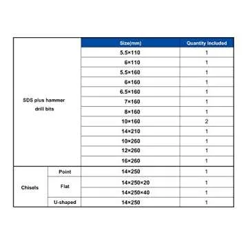 COMOWARE Rotary Hammer Drill Bits Set & Chisels- SDS Plus Concrete Masonry Hole Tool 17pcs with Storage Case