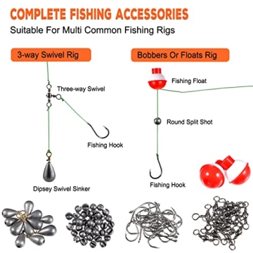 PLUSINNO 253pcs Fishing Accessories Kit for Everyone
