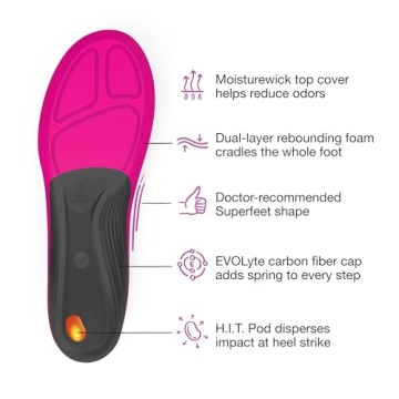 Superfeet Run Women's Support Insoles - High Arch Relief