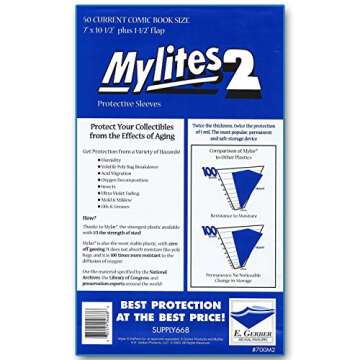 Premium Comic Book Preservation Kit - 50 Boards & Sleeves