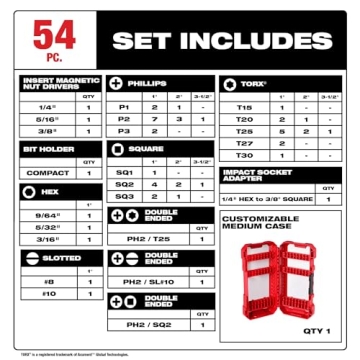 Milwaukee 54PC SHOCKWAVE Impact Duty Driver Bit Set